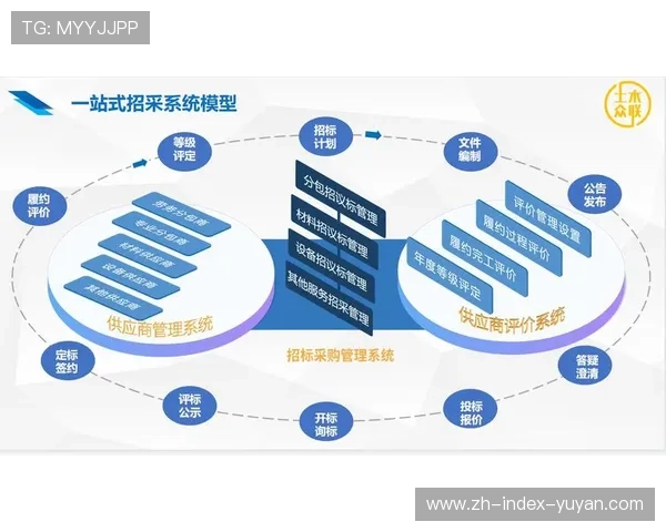 版权确权技术在数字化升级阶段全面普及 为资产交易提供了底层透明性
